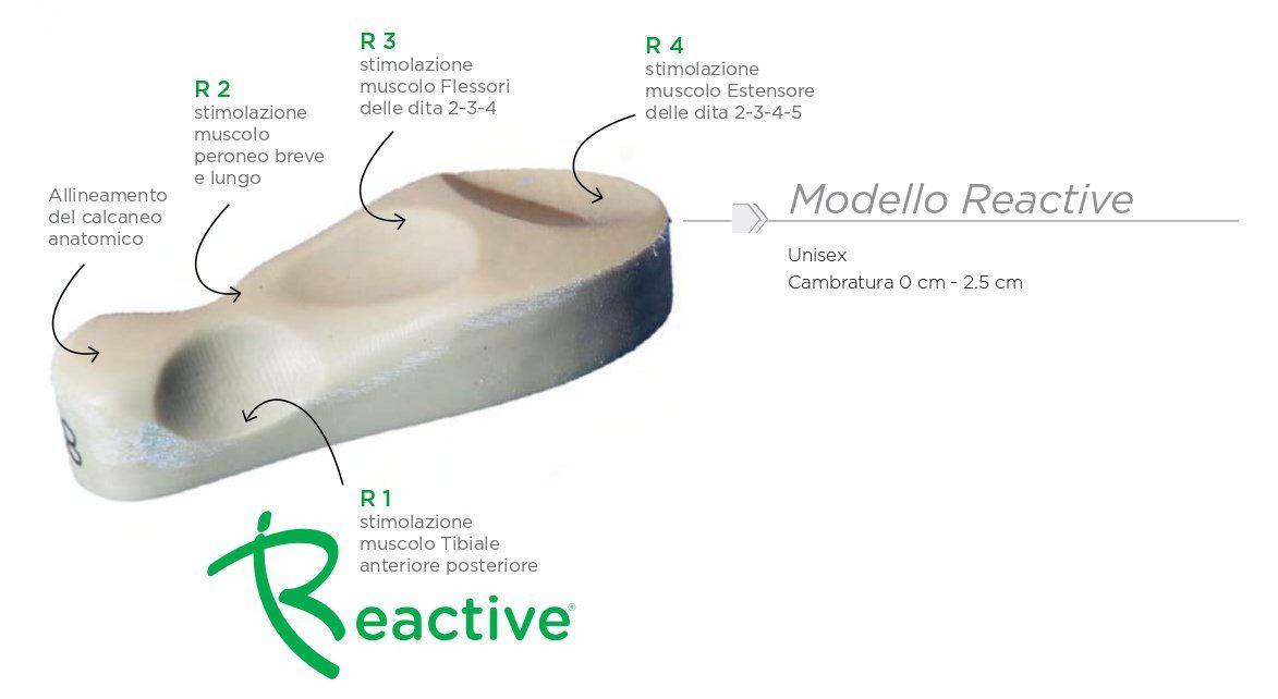 realizzazione plantari