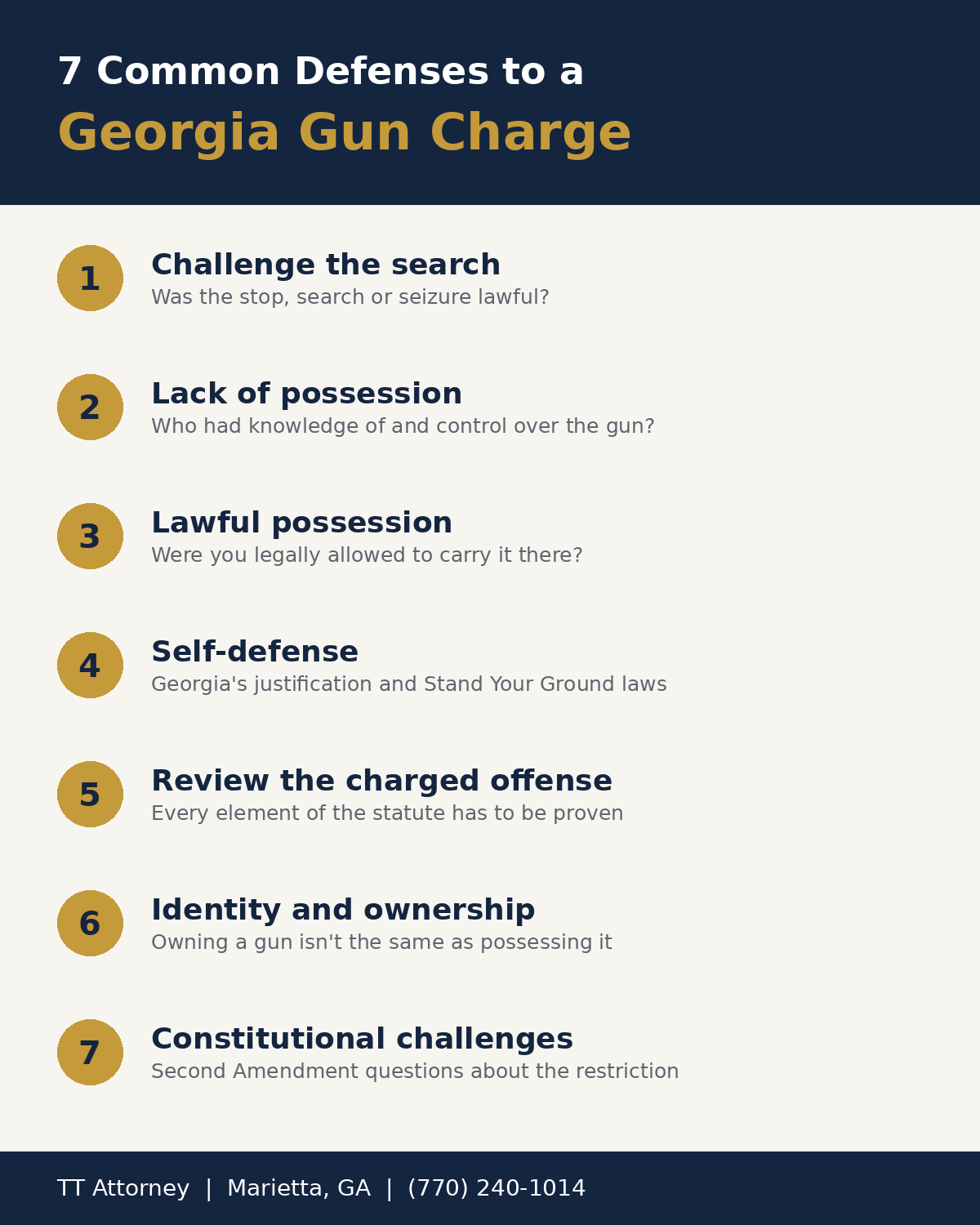 Seven common defenses to a gun charge in Georgia