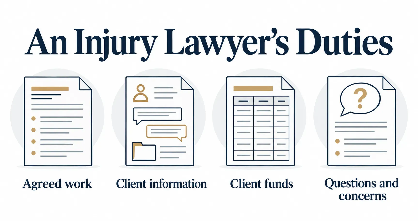 Injury lawyer duties review: agreed work, client information, client funds and questions or concerns.