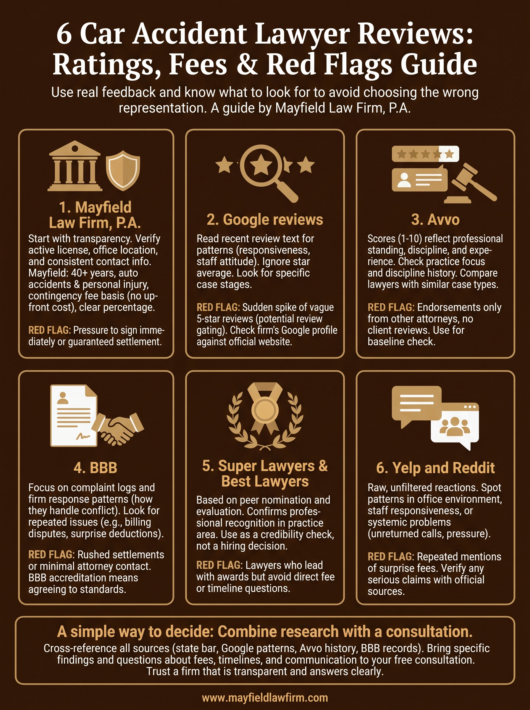 Car accident lawyer review infographic in brown and gold, showing six ranked firms and red flag tips.