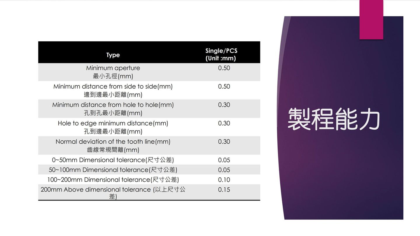 一張黑白桌子,上面寫著中文