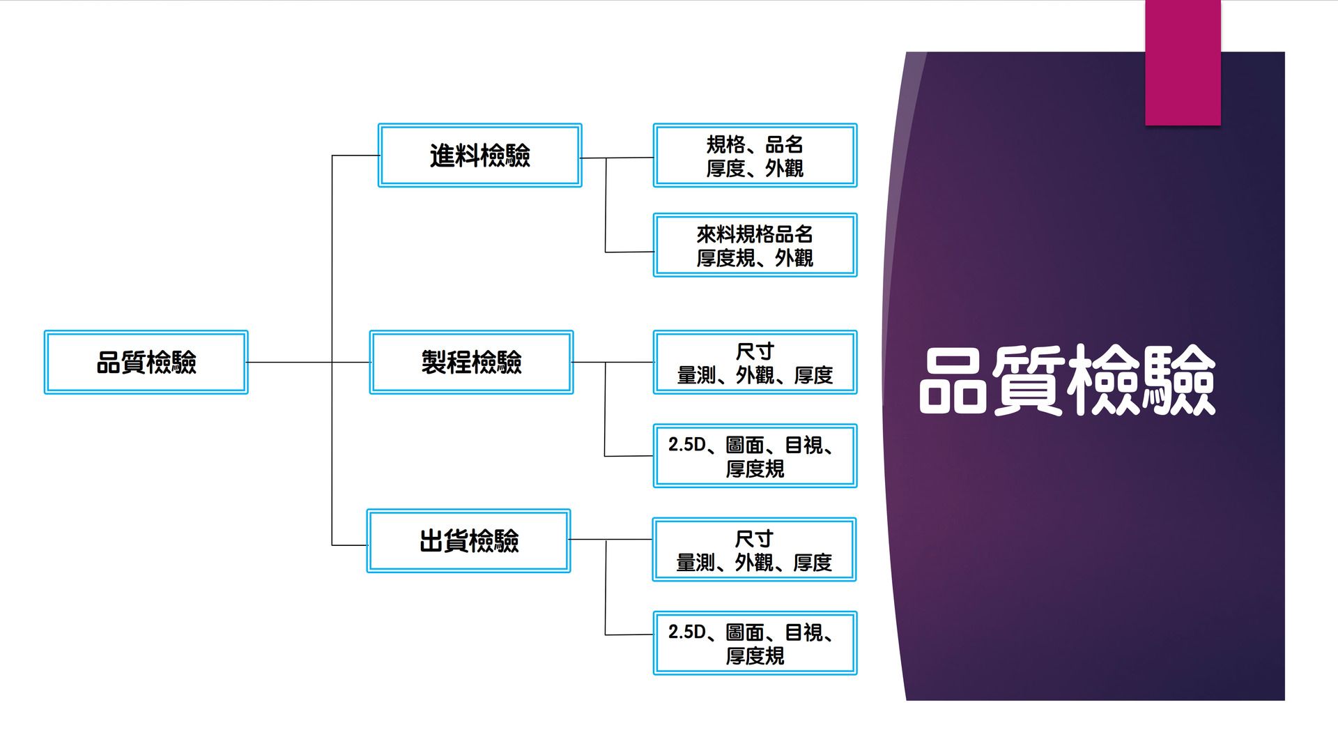 上面有漢字的圖表