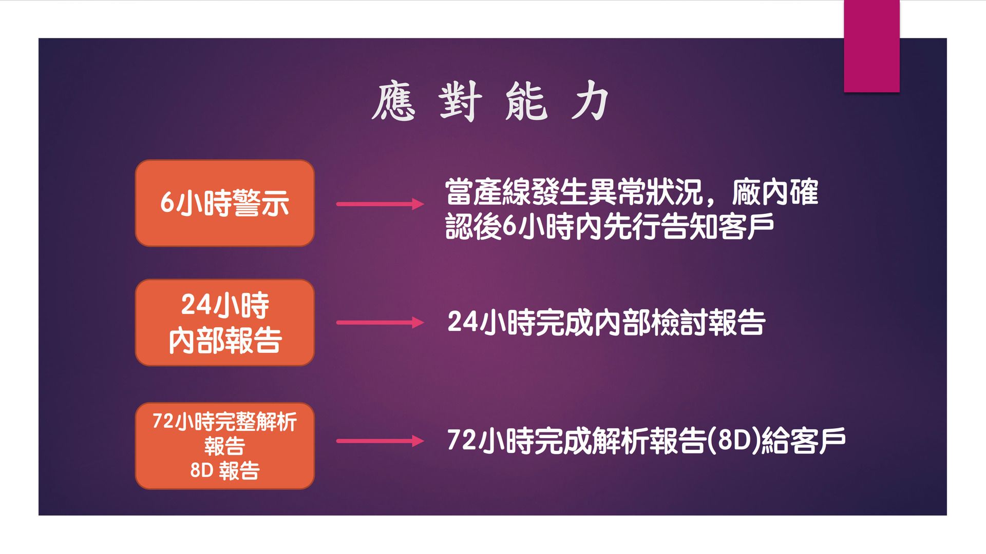紫色背景,上面有中文文字
