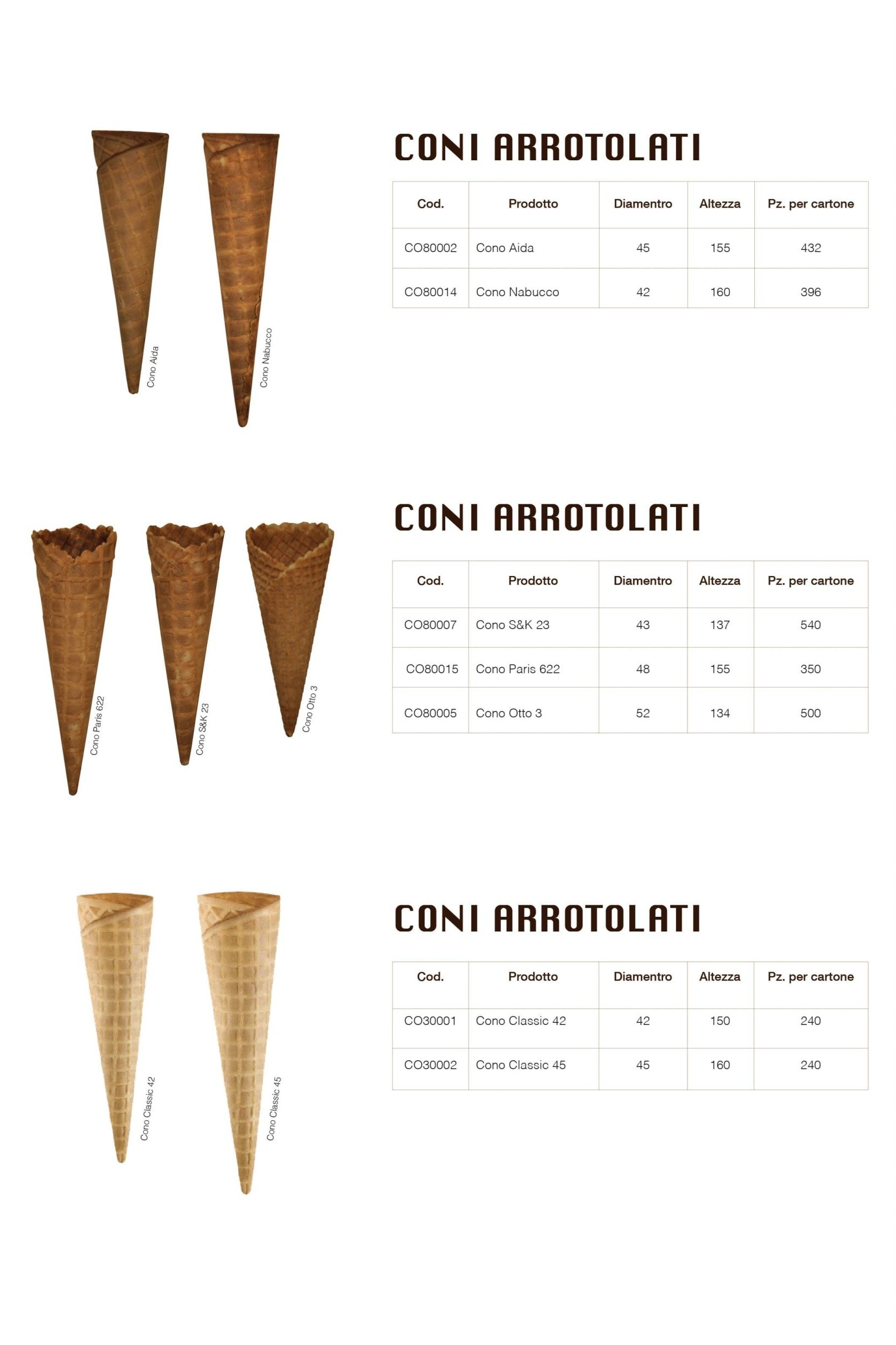 coni arrotolati