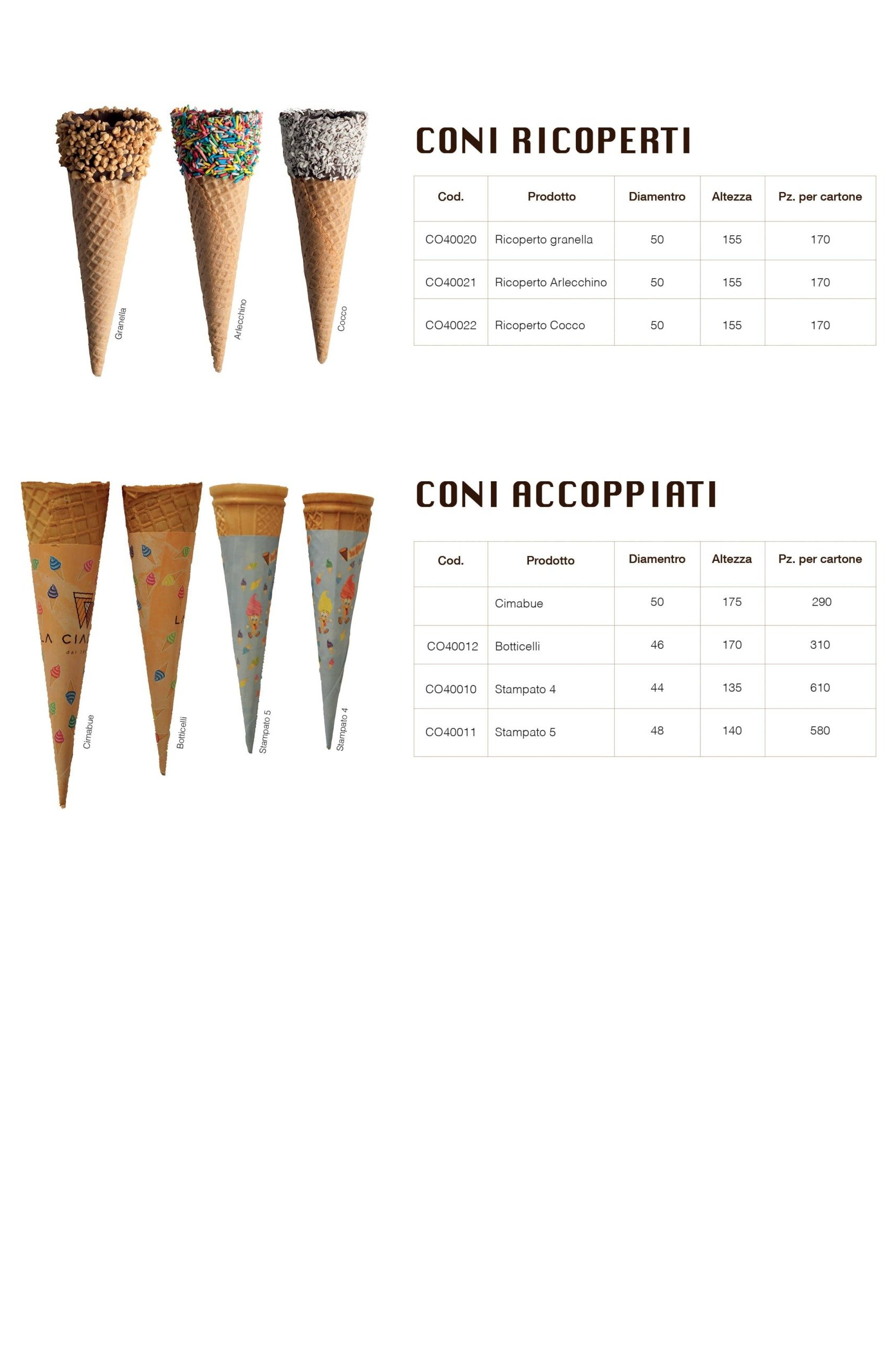 coni ricoperti e coni accoppiati