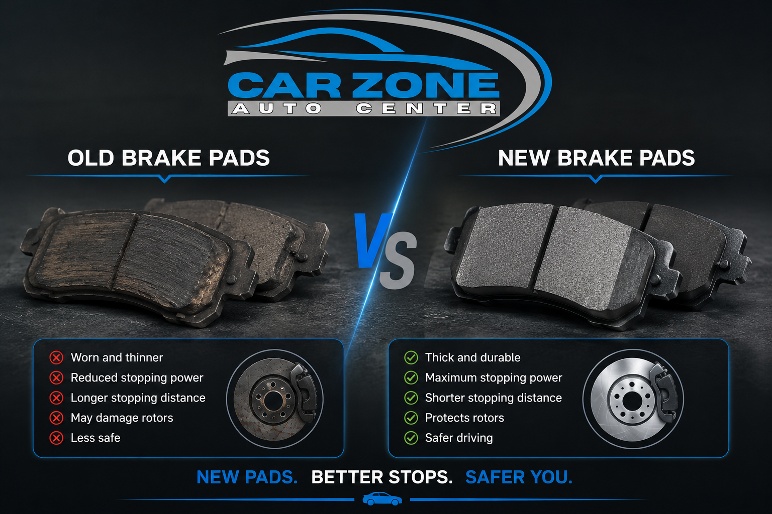 CarZone graphic comparing worn old brake pads vs new brake pads, with “better stops, safer you” text