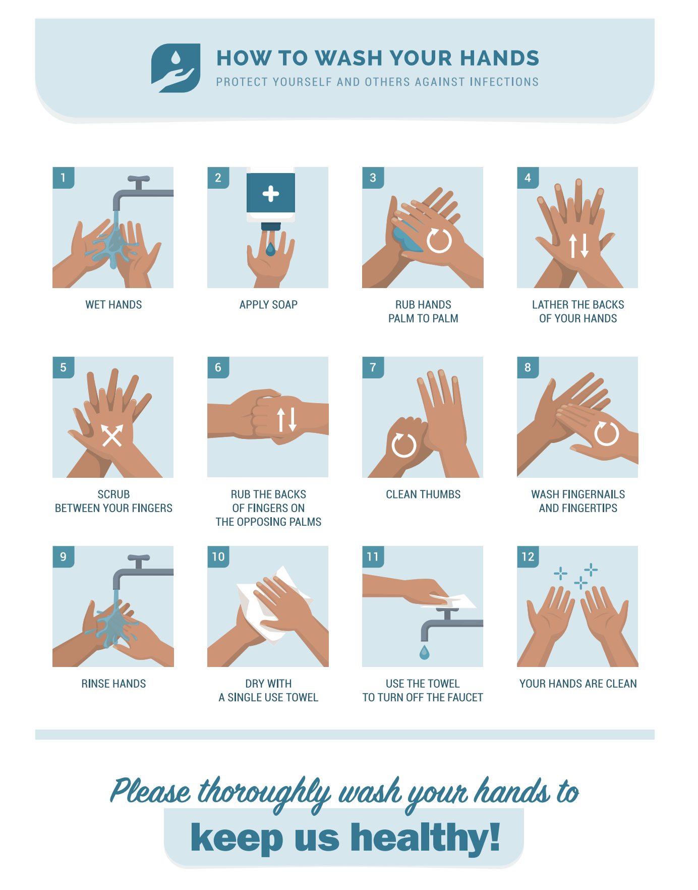 A poster showing how to wash your hands to keep us healthy.