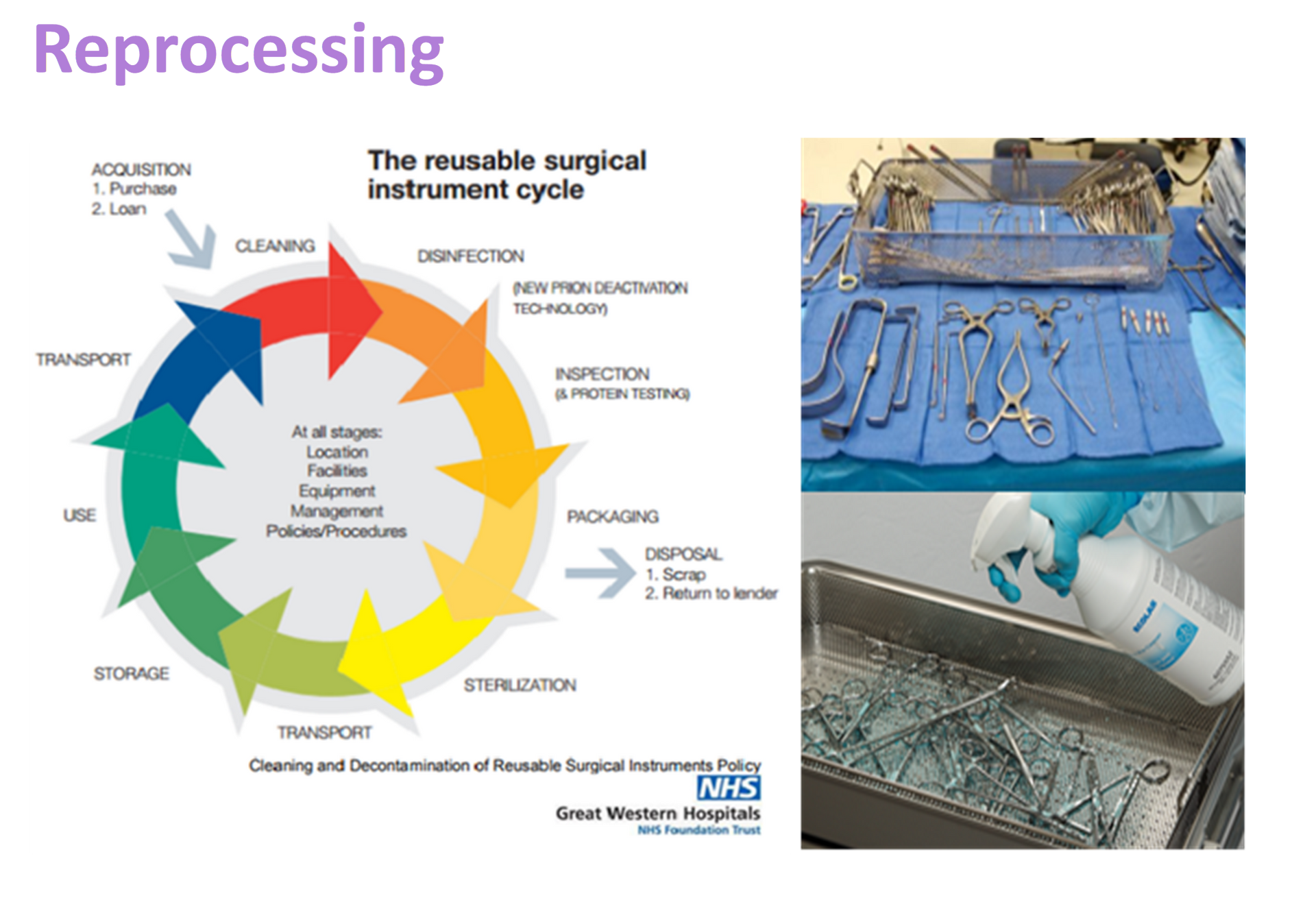 Remed Process Identifying Materials to Support Innovative Medical Design | ReMed