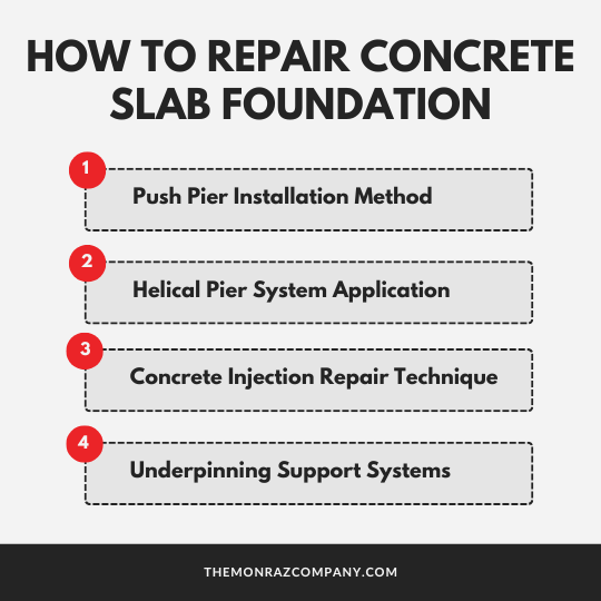 Infographic titled “How to Repair Concrete Slab Foundation” listing four repair methods in numbered boxes.