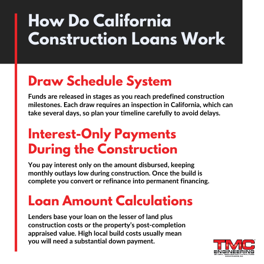 How Do Construction Loans Work in California?