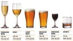 Various glasses of alcoholic beverages: sparkling wine, wine, light beer, regular beer, fortified wine, and spirits.
