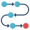 Full Scop Analysis For Your Comfort