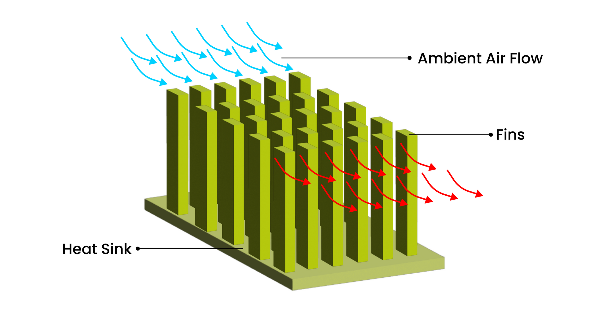 All About Heat Sinks Types & Functions