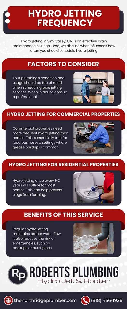 Infographic on hydro jetting frequency. Includes information for homes, commercial properties, benefits, and Roberts