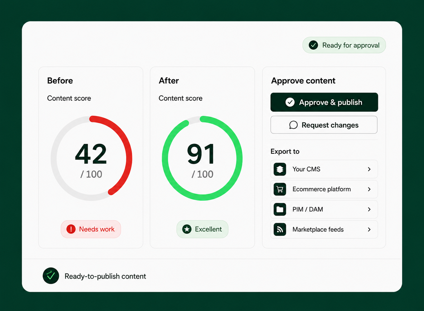 Product approval, export and publishing screen