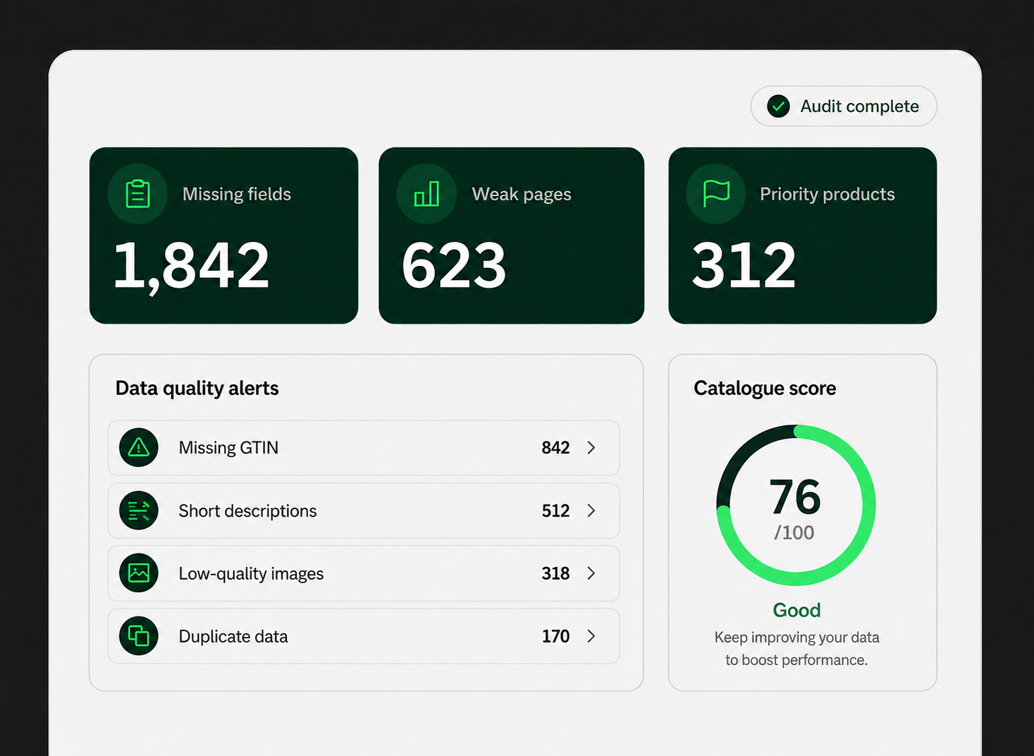 Catalogue audit dashboard highlighting missing and inconsistent product data