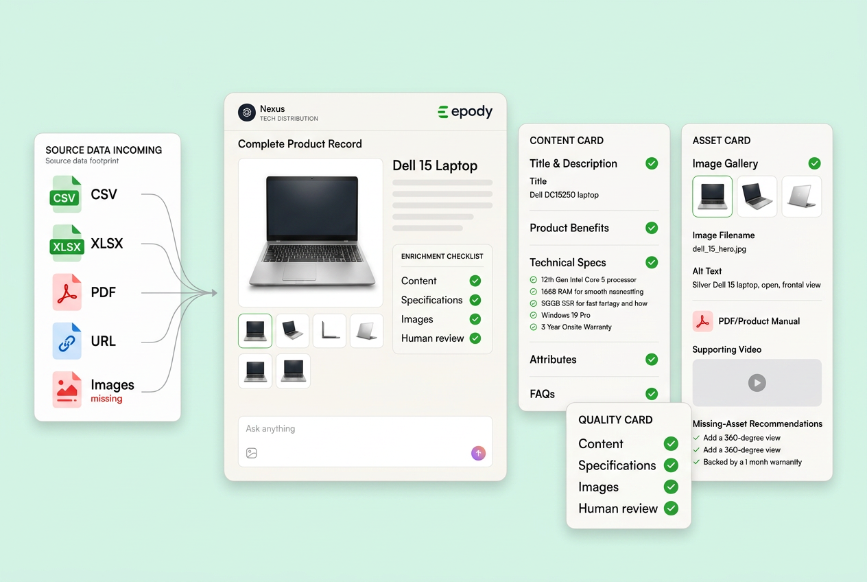 Epody product content enrichment and catalogue progress dashboard