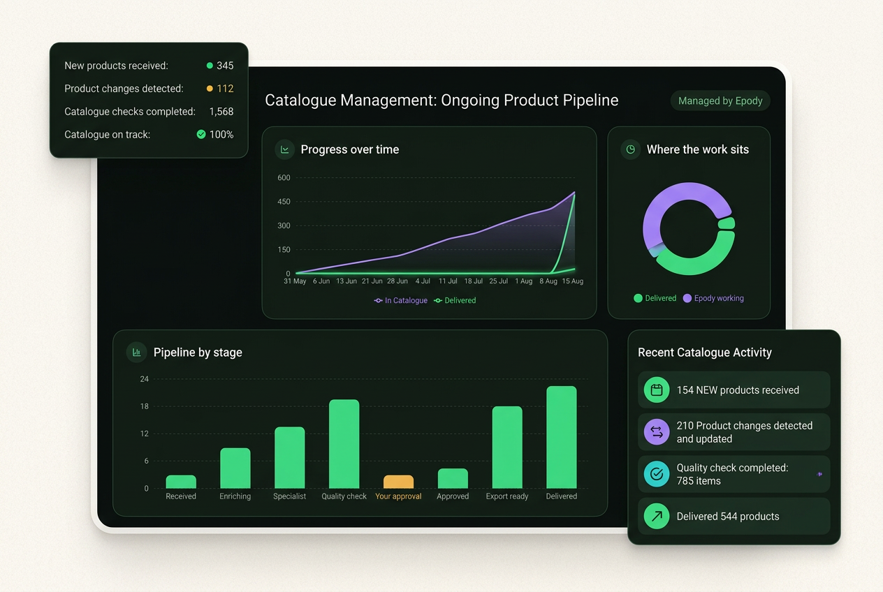 Epody ongoing catalogue management and onboarding dashboard