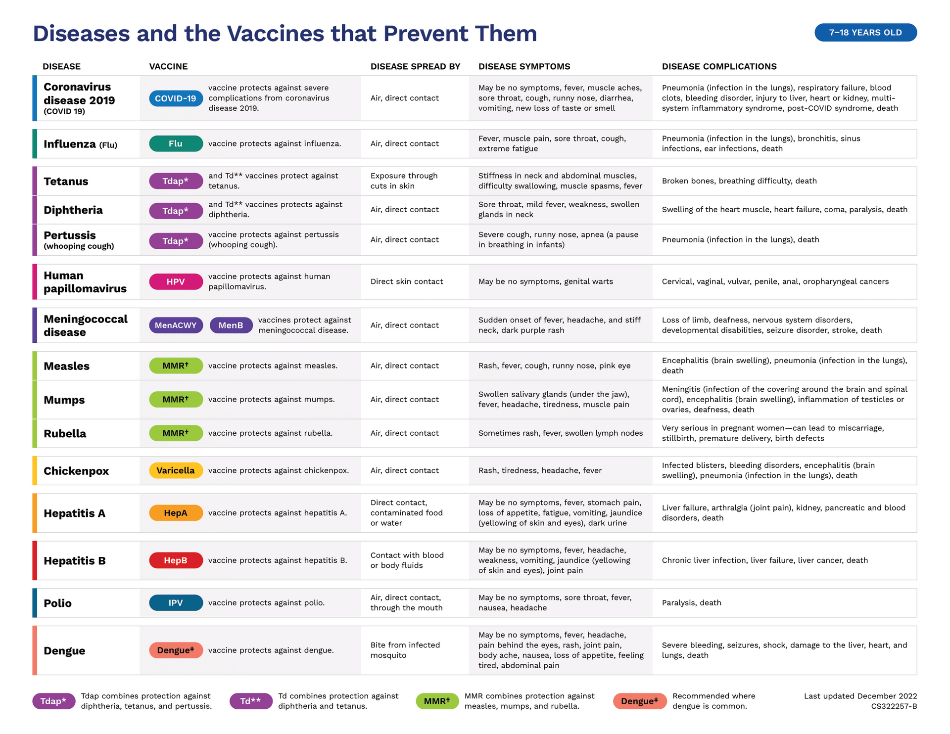 7 Year Old  to 18 Year Old Vaccine Checklist