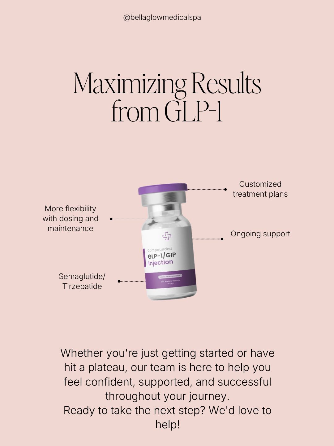 Ad for GLP-1 support with a purple-capped supplement bottle and text about maximizing results from GLP-1.
