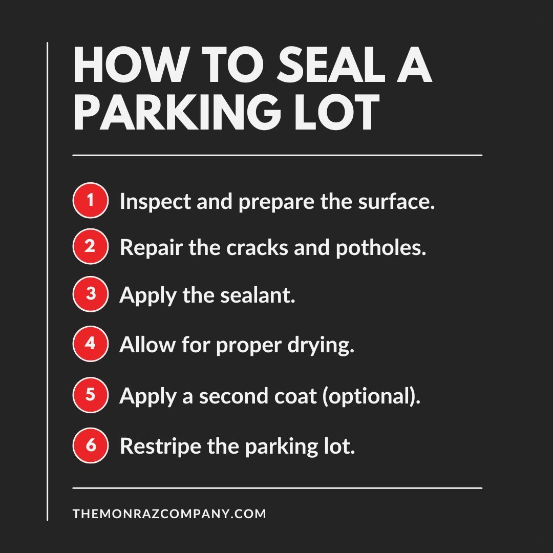 A poster showing how to seal a parking lot