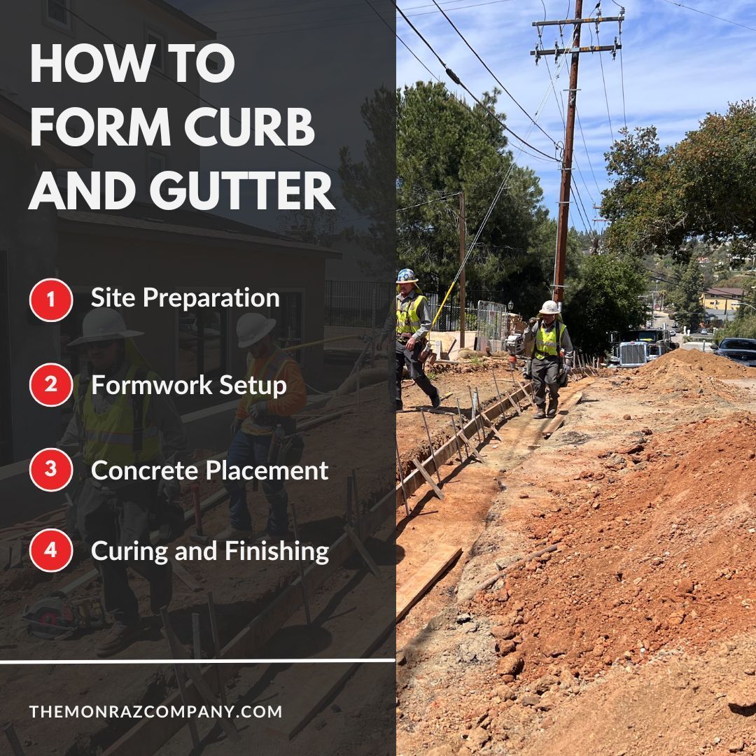 A poster showing how to form curb and gutter.