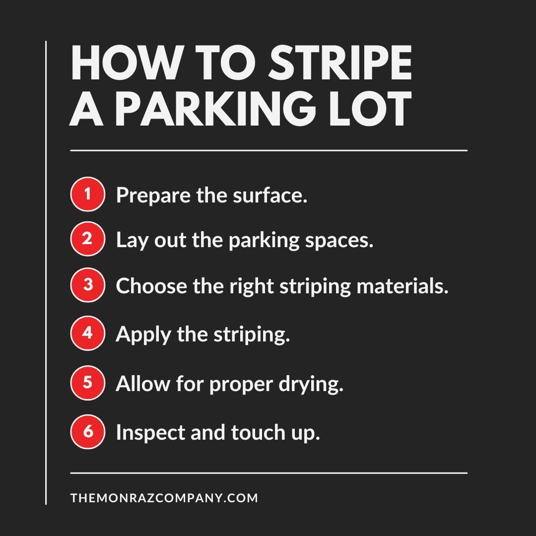 A poster showing how to stripe a parking lot