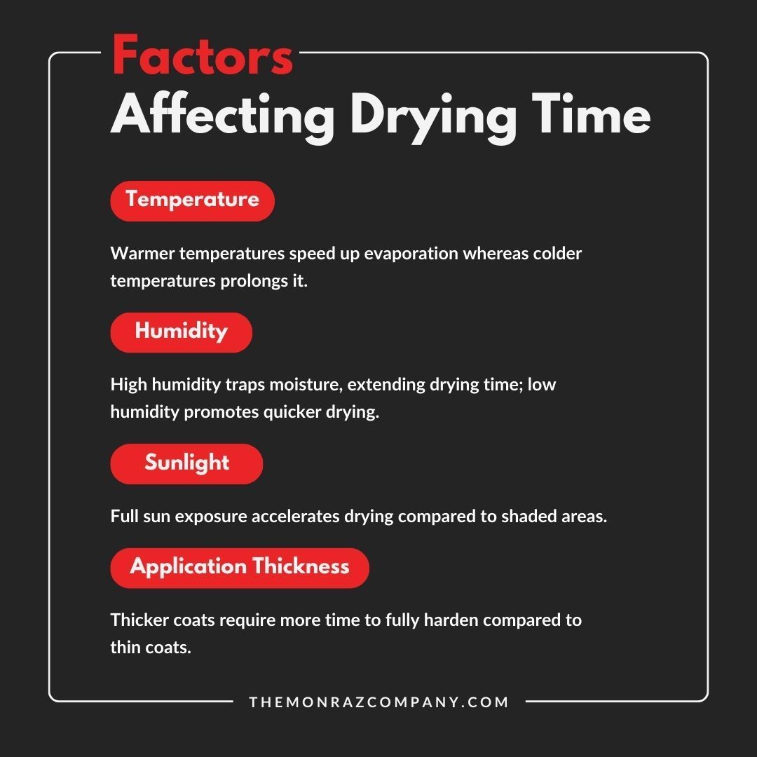 A poster showing the factors affecting drying time