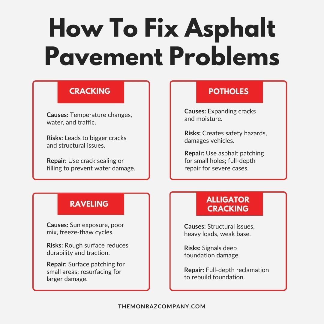 A poster showing how to fix asphalt pavement problems