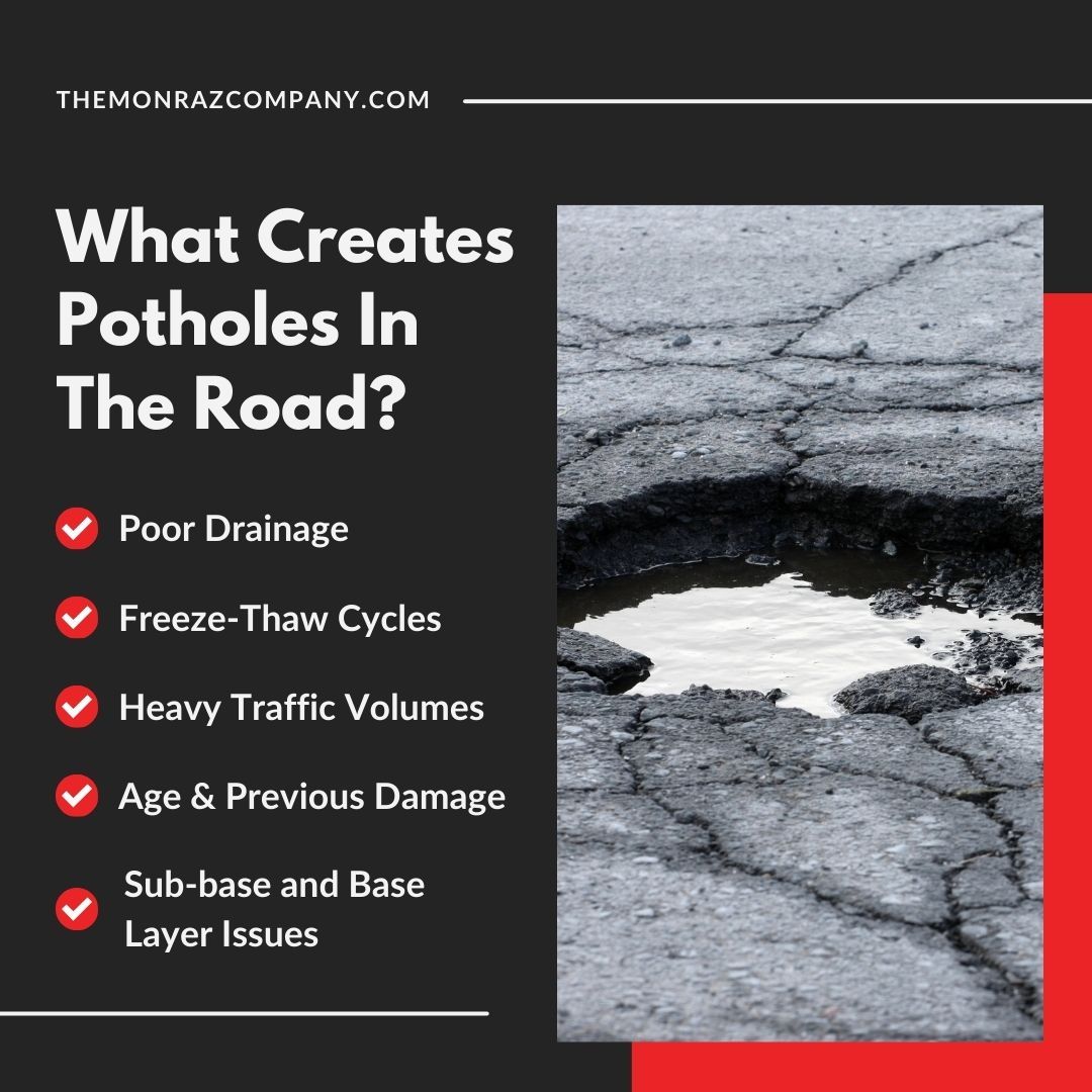 A poster that says what creates potholes in the road