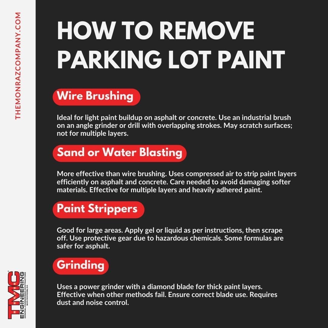 A poster showing how to remove parking lot paint