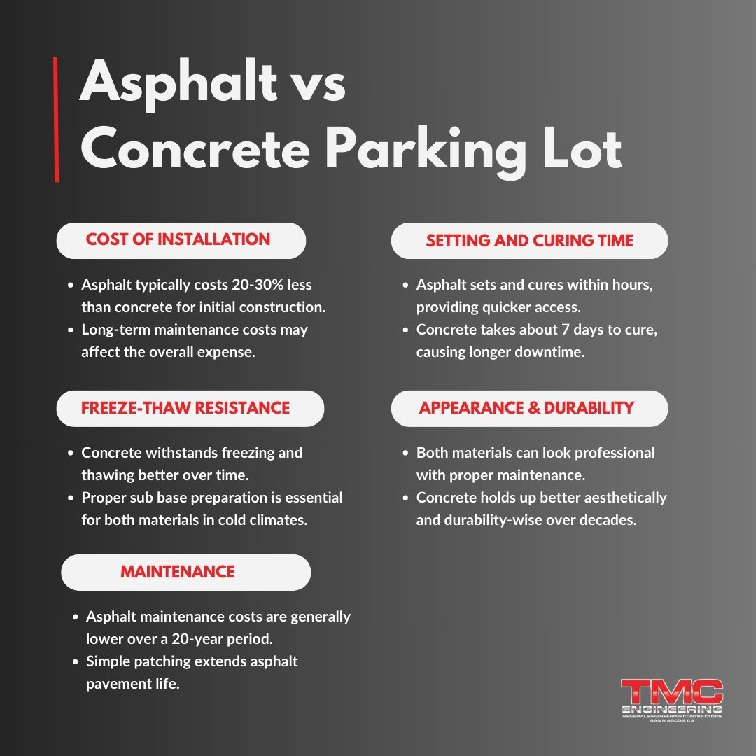 A poster showing the difference between asphalt and concrete parking lot.