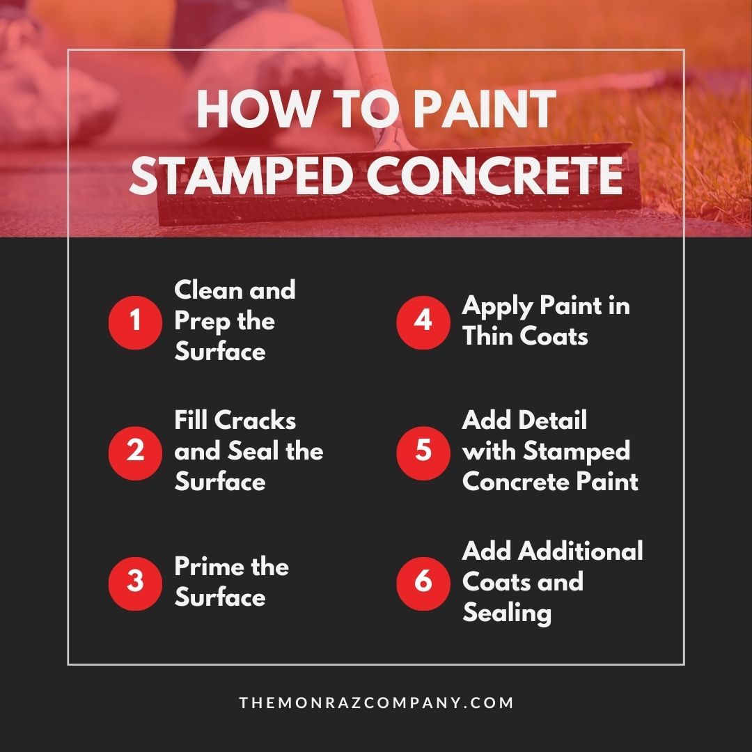 A poster showing how to paint stamped concrete