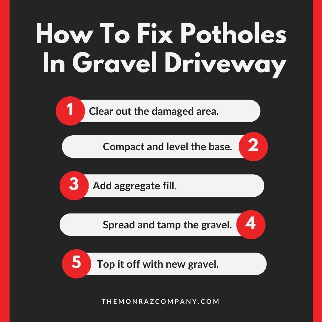 A poster showing how to fix potholes in gravel driveway