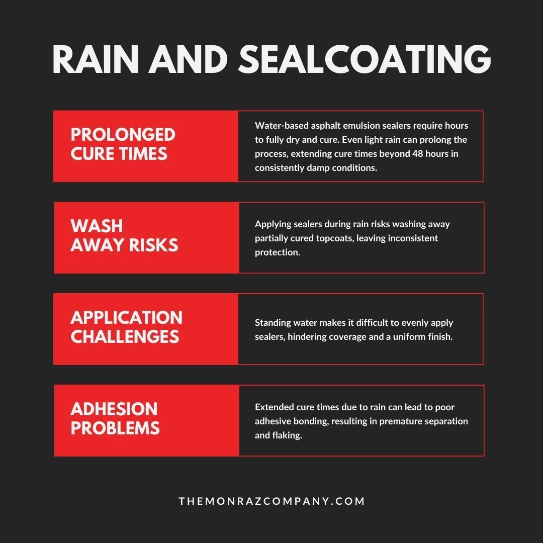 A poster that says rain and sealcoating on it