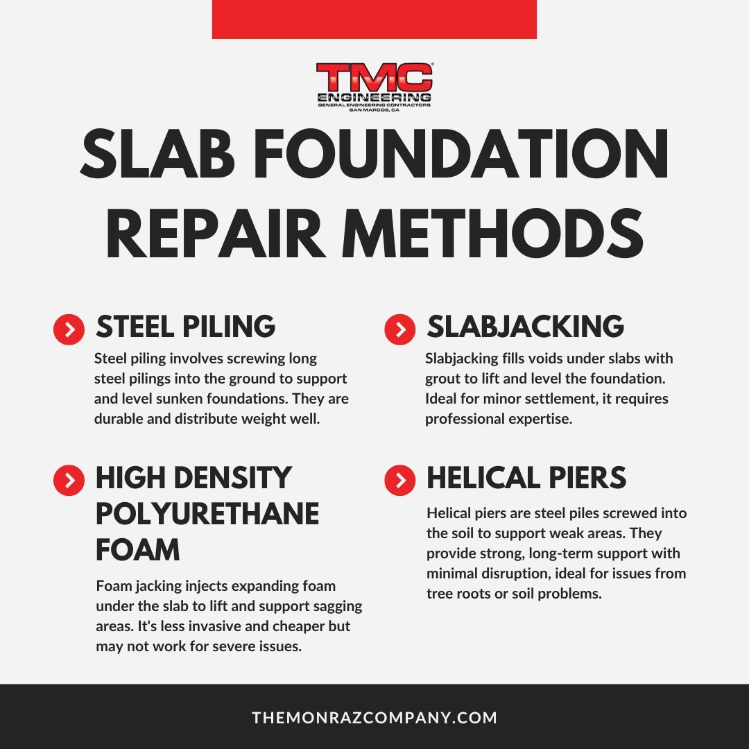 A poster showing the different types of slab foundation repair methods.
