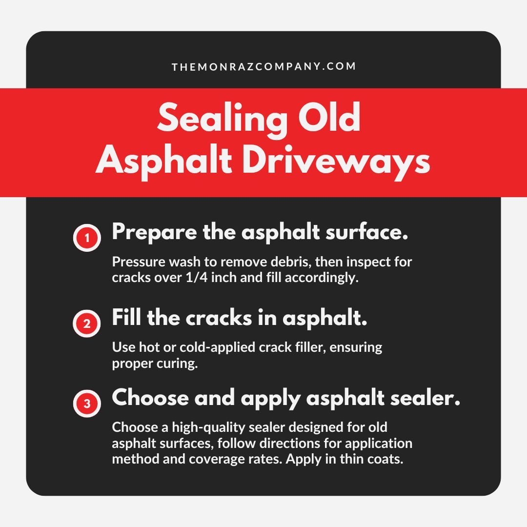 A poster explaining how to seal old asphalt driveways