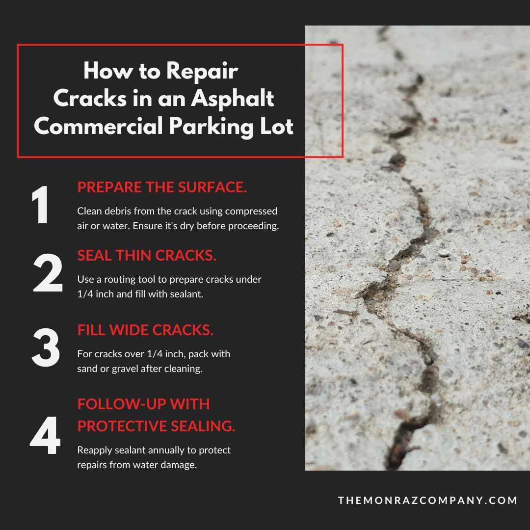 A poster showing how to repair cracks in an asphalt commercial parking lot