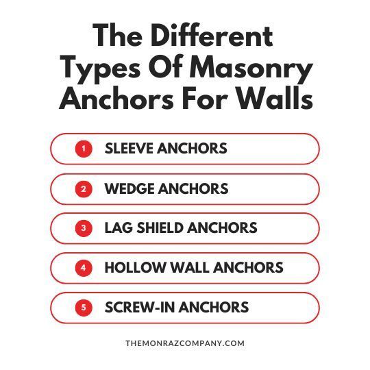 Different Types Of Masonry Anchors For Walls