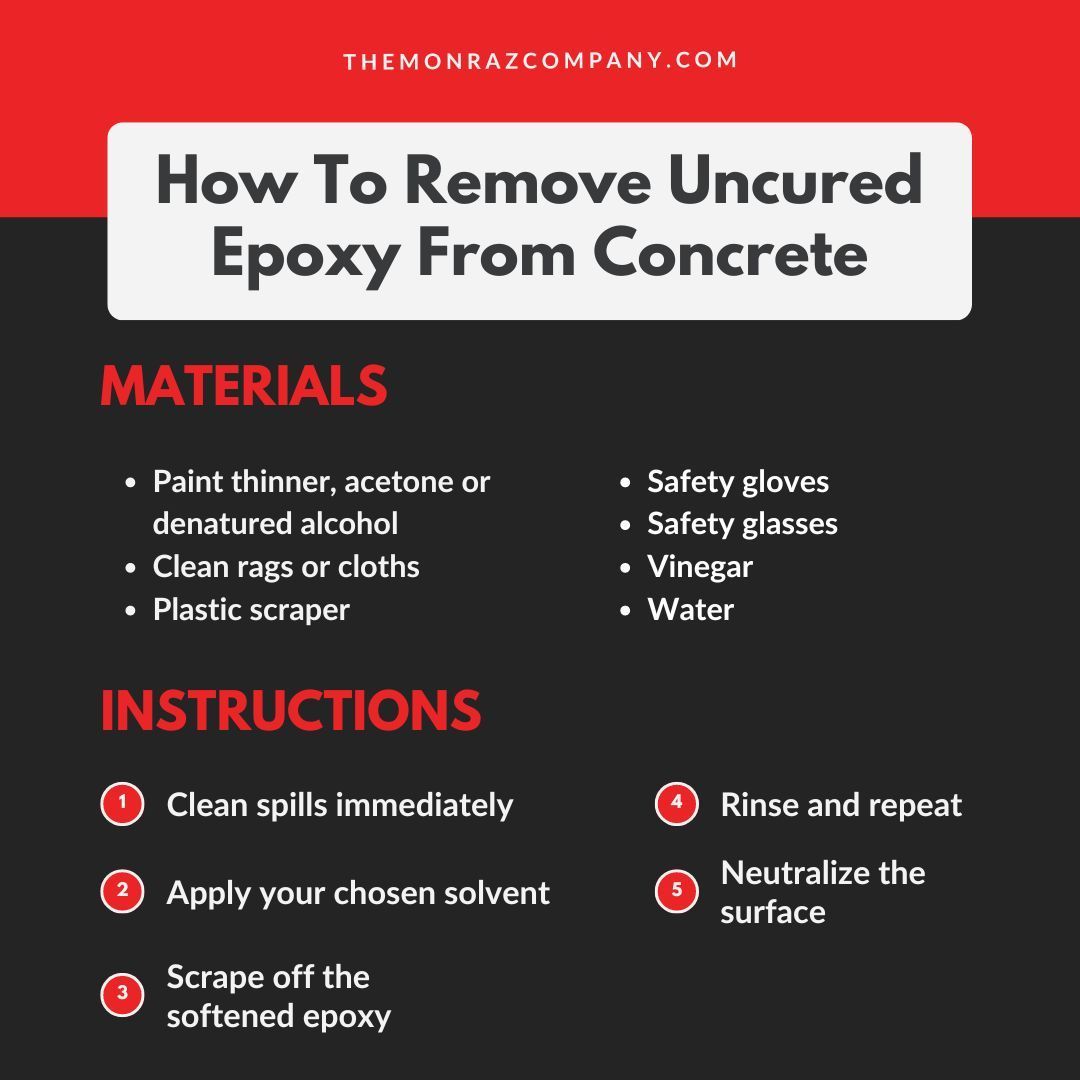 A poster showing how to remove uncured epoxy from concrete