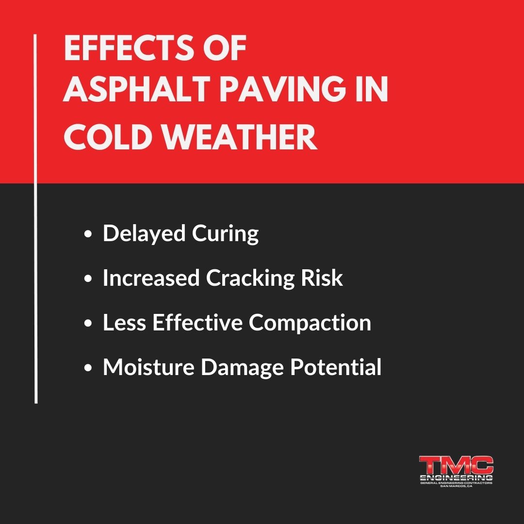 A poster explaining the effects of asphalt paving in cold weather