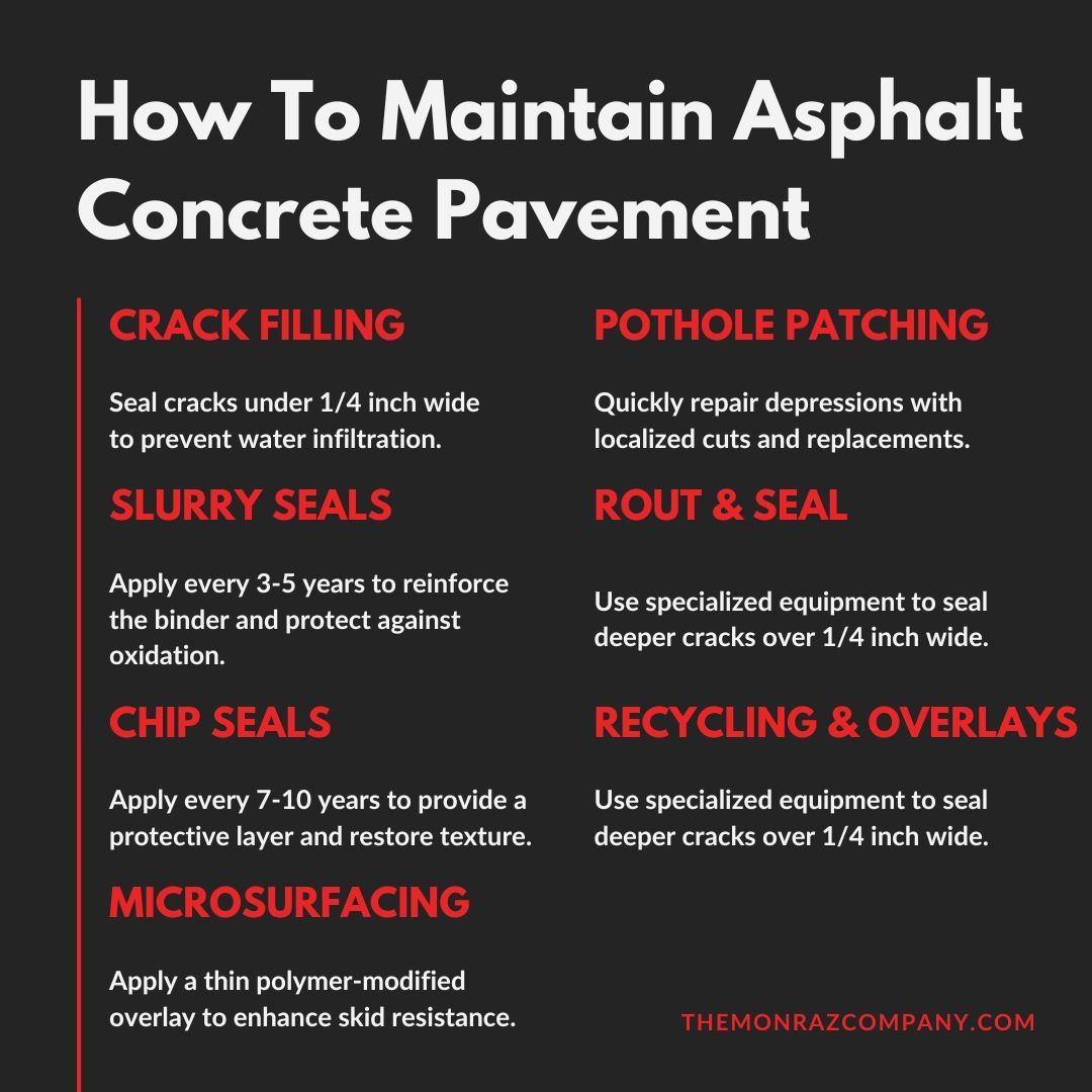 A poster showing how to maintain asphalt concrete pavement