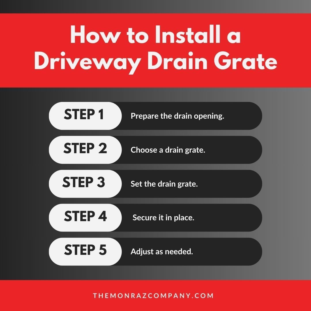 A diagram showing how to install a driveway drain grate