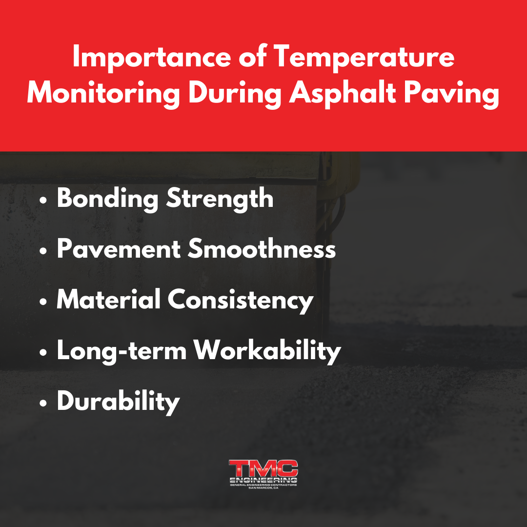 A poster explaining the importance of temperature monitoring during asphalt paving