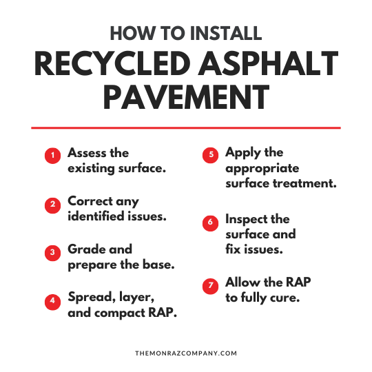 How to Install Recycled Asphalt Pavement