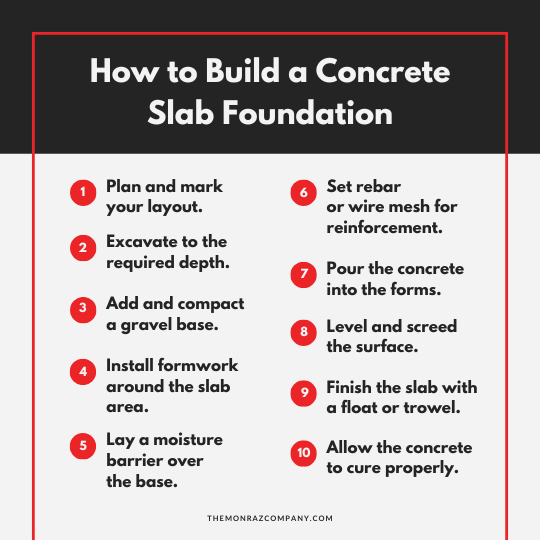 How to Build a Concrete Slab Foundation
