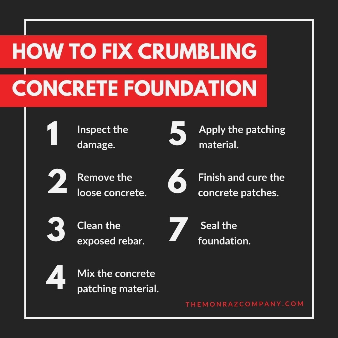 A poster showing how to fix crumbling concrete foundation