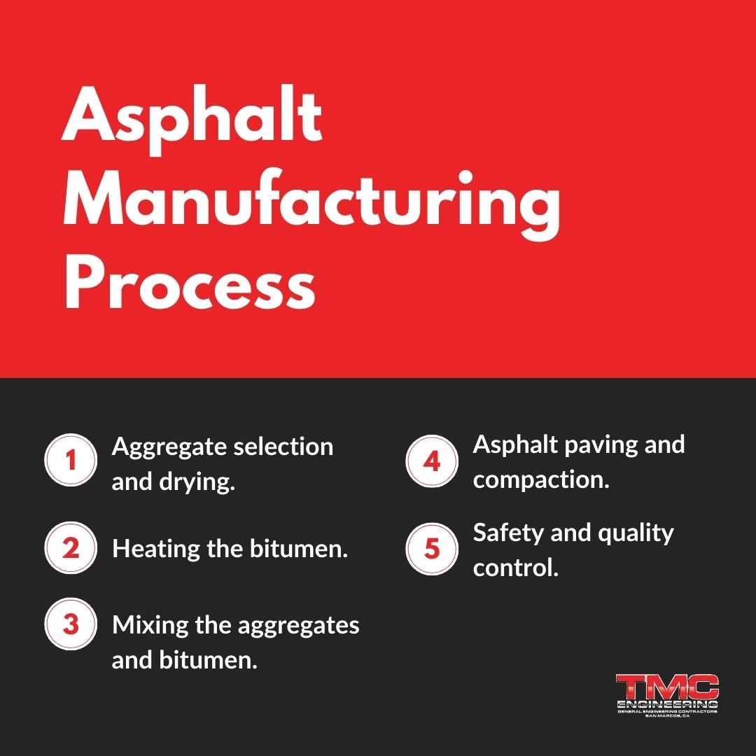 A poster showing the process of asphalt manufacturing