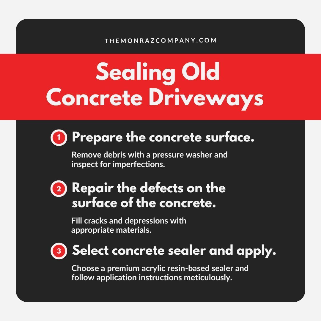 A poster showing how to seal old concrete driveways
