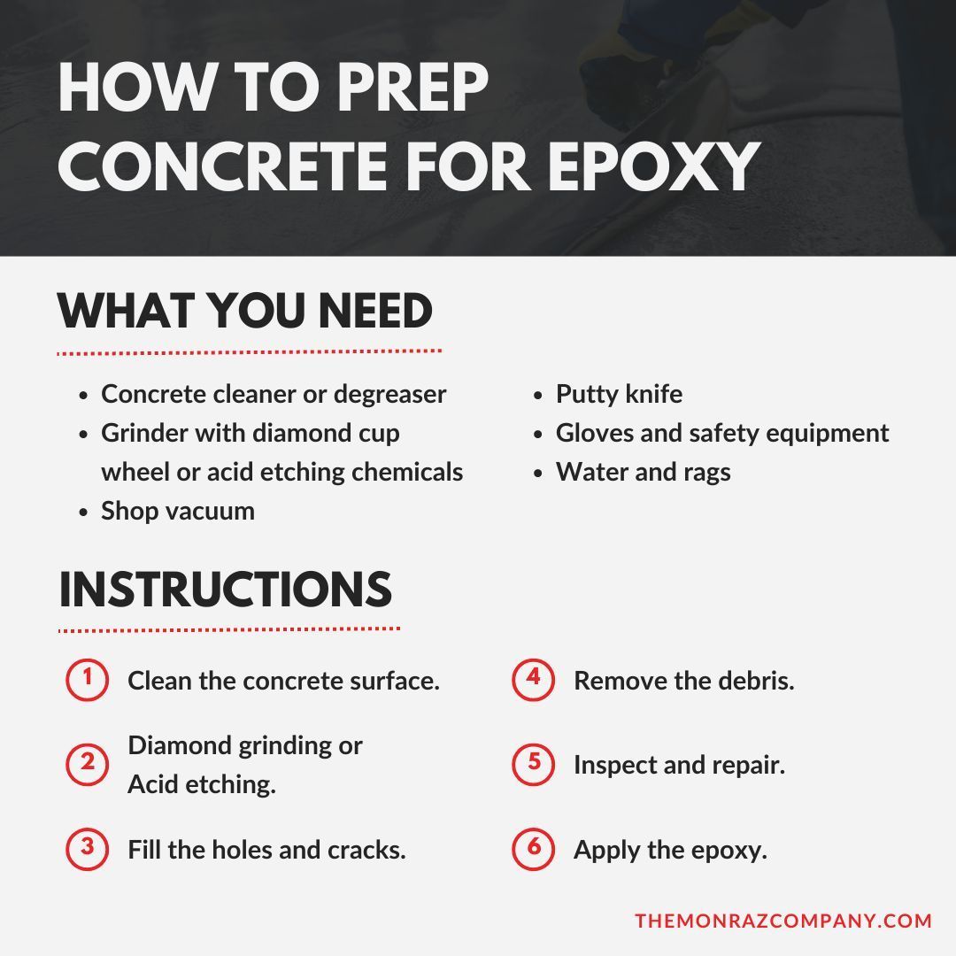 A poster showing how to prep concrete for epoxy.